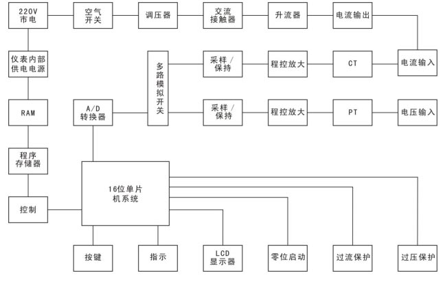 三相小電流發(fā)生器工作原理圖 三相小電流發(fā)生器工作原理圖